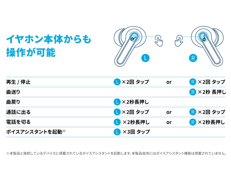 Soundcore Life P2 Mini 完全ワイヤレスイヤホンの製品情報 – Anker Japan 公式サイト